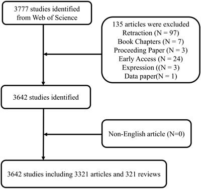 Intelligent structure prediction and visualization analysis of non-coding RNA in osteosarcoma research
